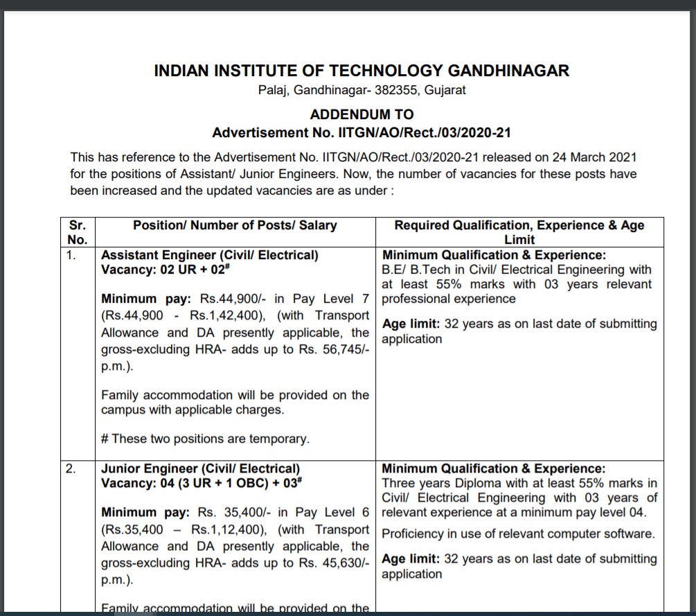 IIT recruitment posts 2021.jpg